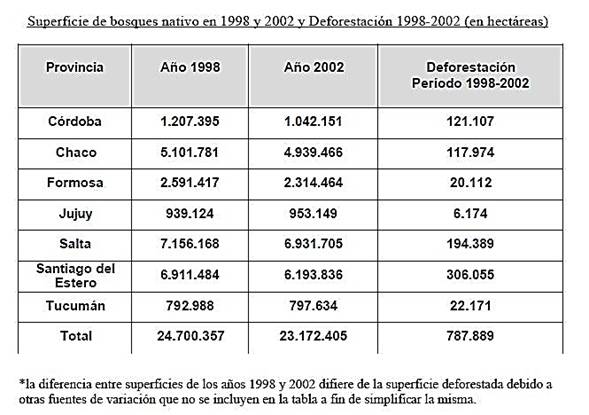 La deforestación