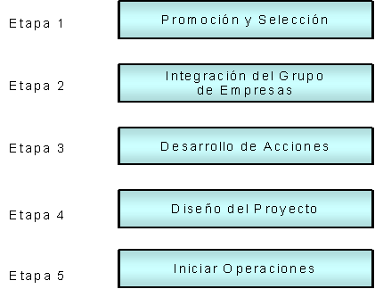 Diseño de un modelo de asociatividad (página 3)