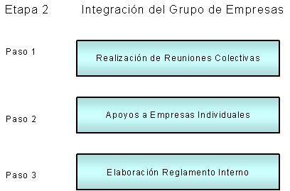 Diseño de un modelo de asociatividad (página 3)