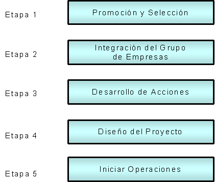 Diseño de un modelo de asociatividad (página 3)