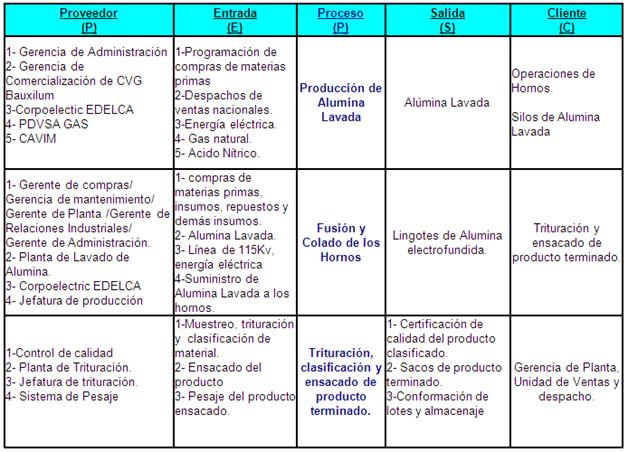 Diseño de un plan de acción para el mejoramiento de la 