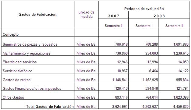 Diseño de un plan de acción para el mejoramiento de la 