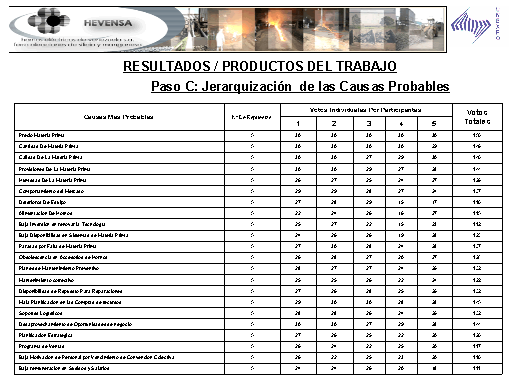 Diseño de un plan de acción para el mejoramiento de la 