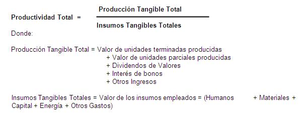 Diseño plan de mejoramiento de la productividad (página 2)