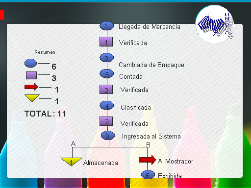 Estudio de ingeniería de métodos, Mecani-K celular Express