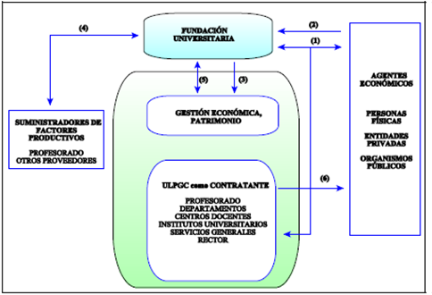 Contrato de intermediacion o colaboracion