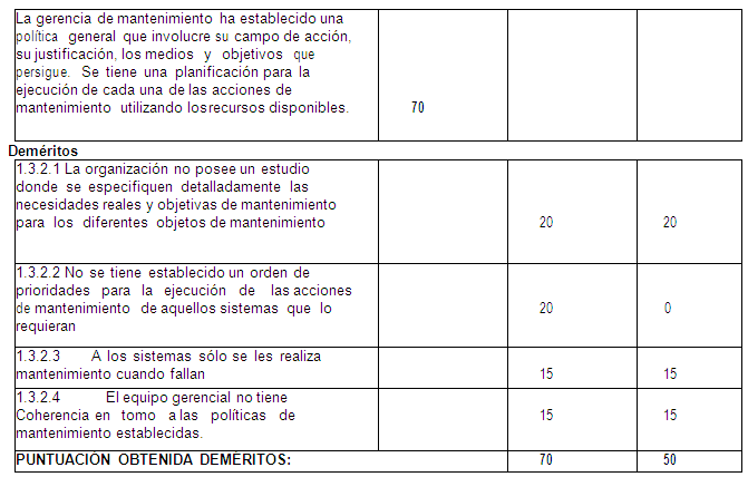 Evaluación Y Diseño De Un Sistema De Gestión De Mantenimiento Página 2