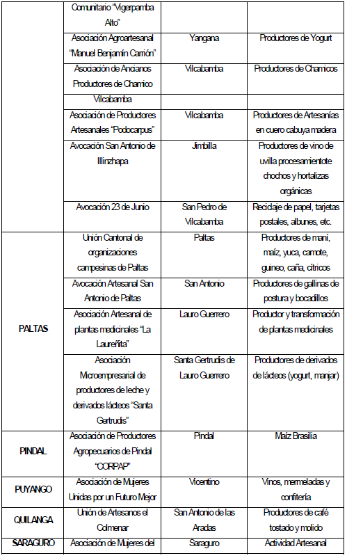 Experiencia De Microempresas Asociativas Rurales En La Provincia De Loja Monografias Com