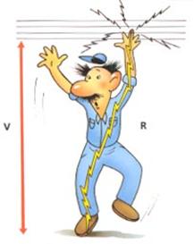 Resultado de imagen para factores de riesgo electrico