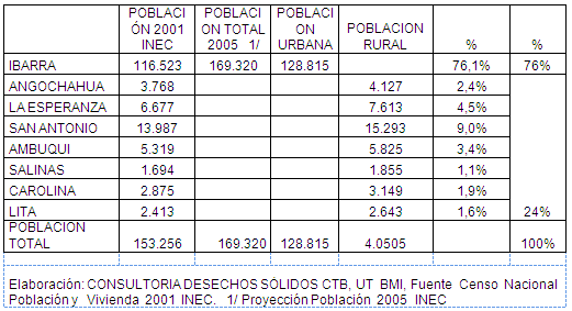 Sistema De Gestion Integral De Residuos Solidos Para La