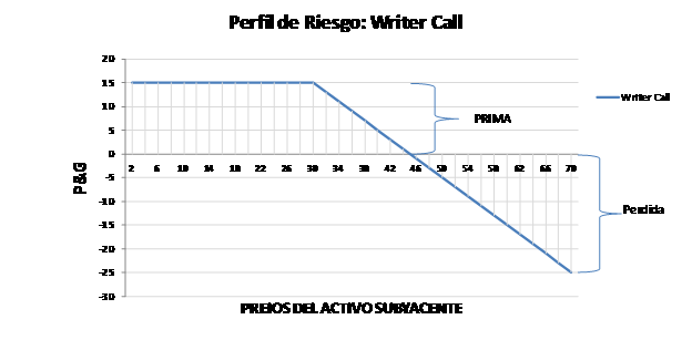 Opciones Exoticas Opciones Barrera Regulares Conceptos Y Utilizacion Monografias Com