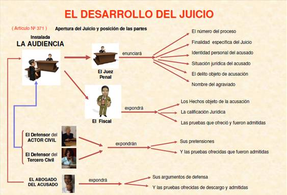 El Proceso De Terminación Anticipada