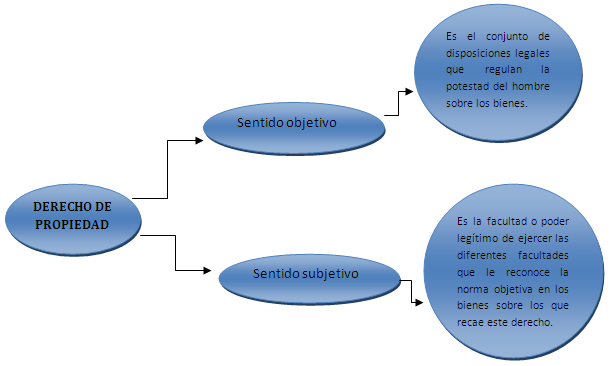 La propiedad colectiva e individual en Venezuela. Código 