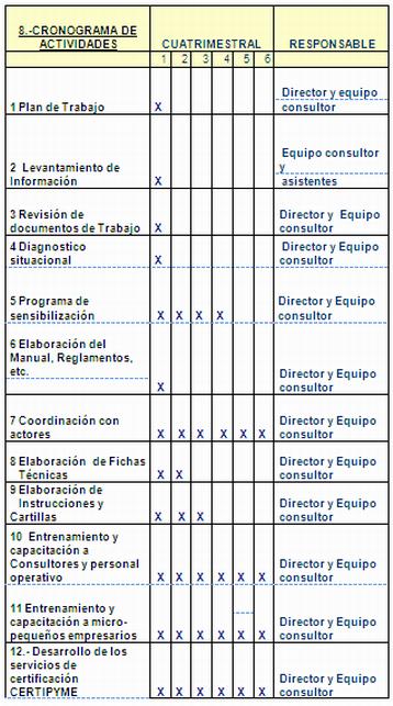 Plan de trabajo de una empresa textil