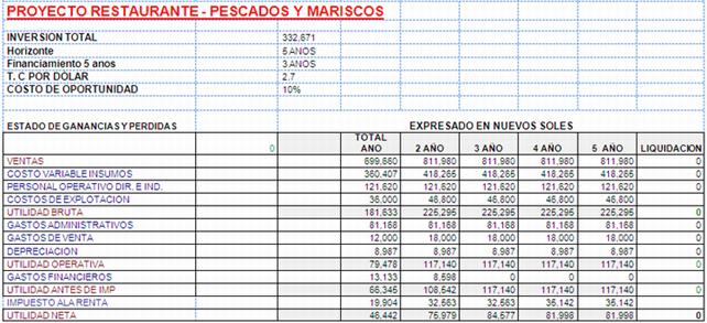 Estudio de prefactibilidad para la creación de un restaurante (página 2)