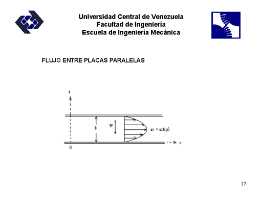 Flujo De Entrada Y Flujo Desarrollado 6483