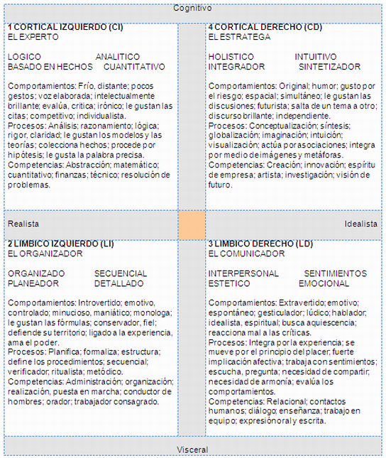 Teorias y estilos de aprendizaje