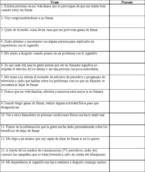 Modelo transteórico del cambio (página 2)