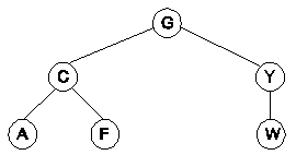 Àrboles Binarios | Estructura de Datos