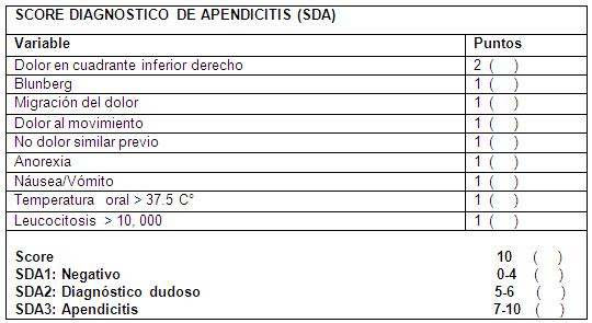 Sensibilidad, especificidad y exactitud diagnostica del 