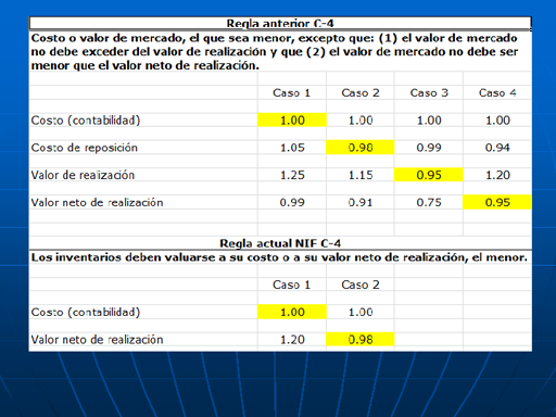 Nif C 4 Inventarios 9457