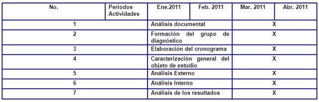 Procedimiento para la aplicación del desarrollo organizacional en la  dirección de las Aldeas Universitarias (página 2)