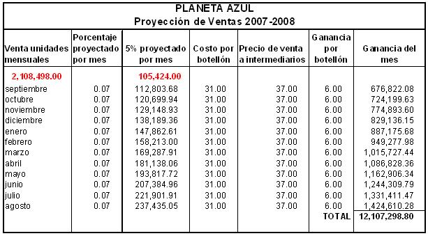 Analisis Del Mercado De Agua De Tomar En Santo Domingo Este