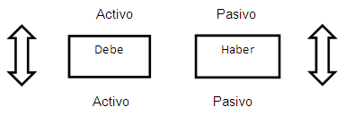 Asiento contable de aumento de capital