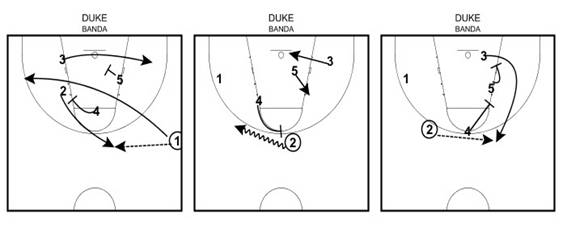 El baloncesto y sus modalidades de comunicación (página 2)