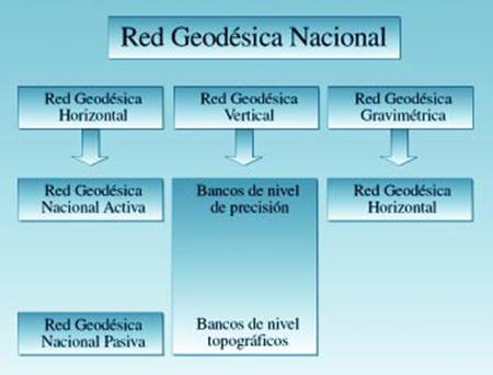 La Base De Datos Geodésicos Del INEGI