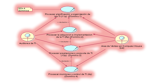 COBIT (Objetivos de Control para la Información y Tecnologías Relacionadas)