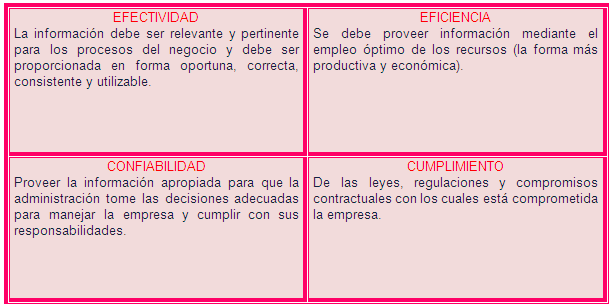 COBIT (Objetivos de Control para la Información y Tecnologías Relacionadas)