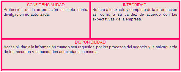 COBIT (Objetivos de Control para la Información y Tecnologías Relacionadas)