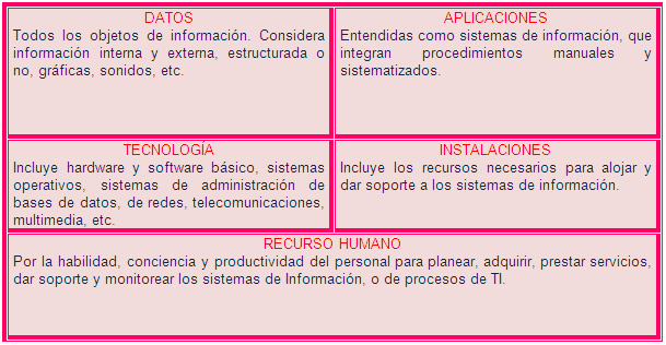 COBIT (Objetivos de Control para la Información y Tecnologías Relacionadas)