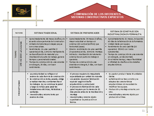 Comparación De Sistemas Constructivos