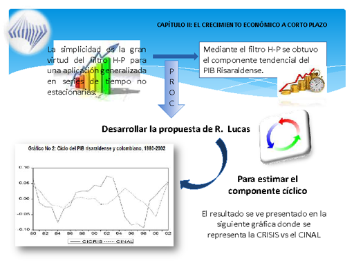 Crecimiento Económico Regional