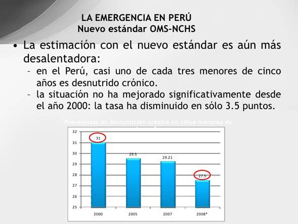 Desnutricion