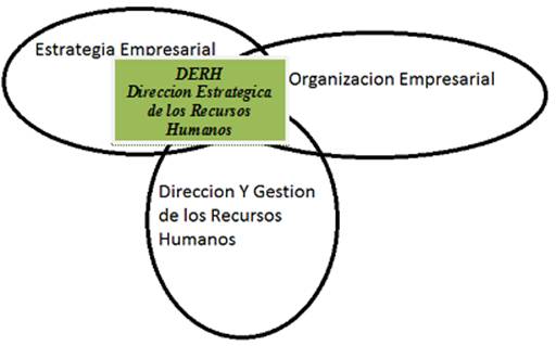 Dirección Estrategica De Recursos Humanos