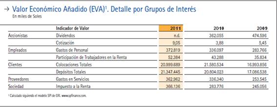 Ejemplo De Una Gerencia Estructural va Banco Continental Monografias Com