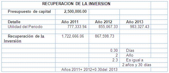 Elaboración de un Plan de negocios para la creación de un café bar (página  2)