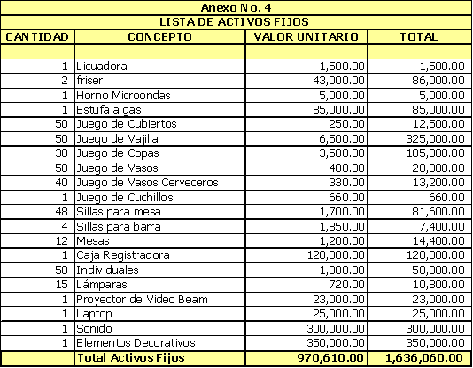 Elaboración de un Plan de negocios para la creación de un café bar (página  2)