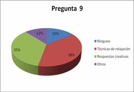 Estres Laboral Y El Impacto Academico En Los Estudiantes De La Facultad De Ciencias Economicas Monografias Com