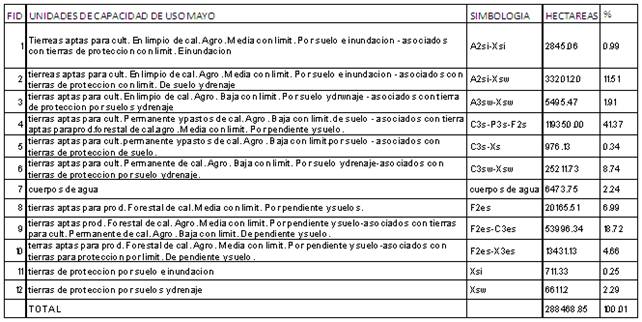 Terminos De Referencia De Un Estudio De Impacto Ambiental Semidetallado Monografias Com