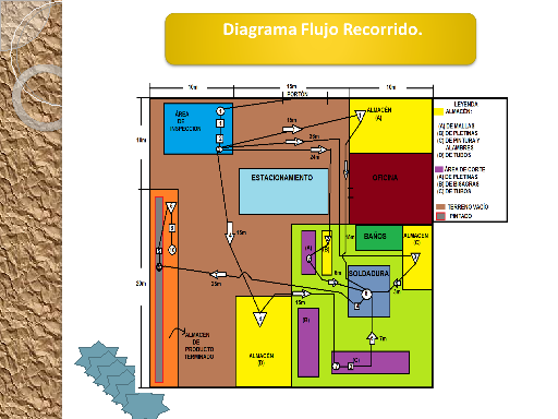 Estudio de ingeniería de métodos para el proceso de 