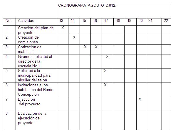 Falta De Prevención De Embarazos En Adolescentes En El