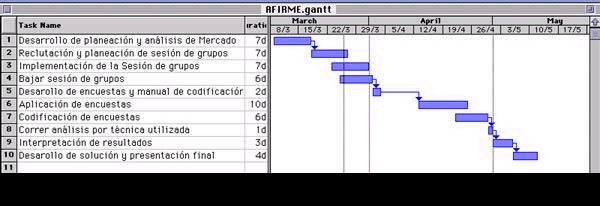 Formularios - Monografias.com