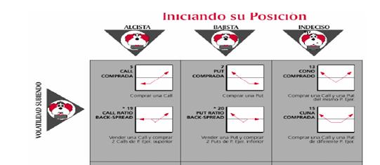 Fundamentos Del Mercado De Derivados Analisis Pagina 2 Monografias Com