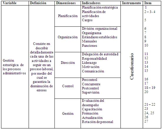 Gestión estratégica de los procesos administrativos del 