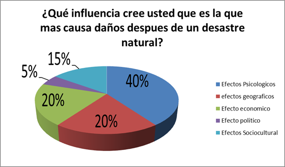 Resultado de imagen para tipos de fenomenos naturales en ecuador