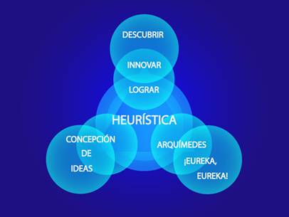 Heuristico(a)